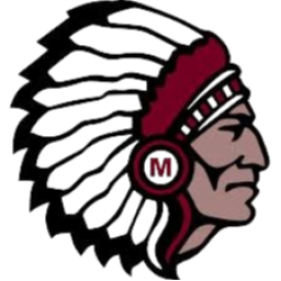 East Robertson Indians (Cross Plains, TN)